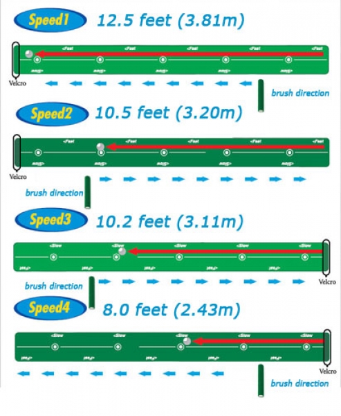 Diagrams